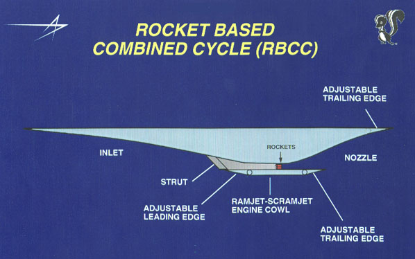 Jet Engine Hypothetical Ramjet Scramjet Rocket Combination Aviation Stack Exchange - Best Light Arts in Full HD