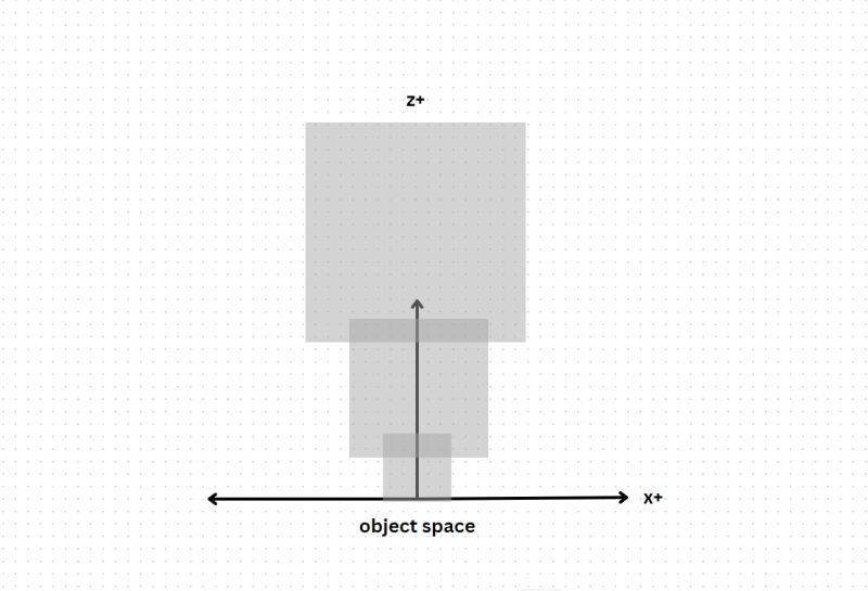 Rendering How To Transform Correctly Shadow Cascades Game Development Stack Exchange - Premium Geometric Pattern Gallery - Desktop