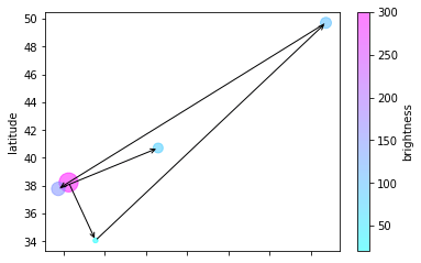 arrows