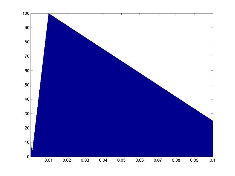Remove Exponents From Matlab Log Log Plot Stack Overflow - Premium Vintage Background Gallery - 4K