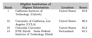 Tables Using A Number Calculated By A Macro As A P Column Width - High Resolution Nature Images for Desktop
