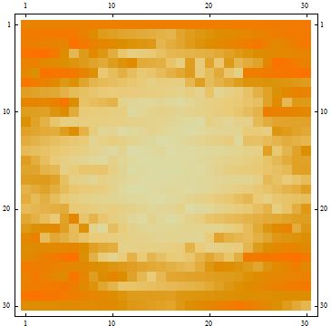 Interpolation Interpolating 2d Data Mathematica Stack Exchange - Best City Photos in Mobile