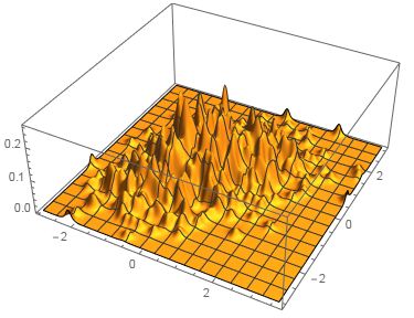 Graphics3d Custom Smoothhistogram3d Mathematica Stack Exchange - Download Beautiful Nature Background | Ultra HD