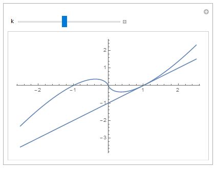 Manipulate Tangent To A Circle Mathematica Stack Exchange - Geometric Design Collection - 4K Quality