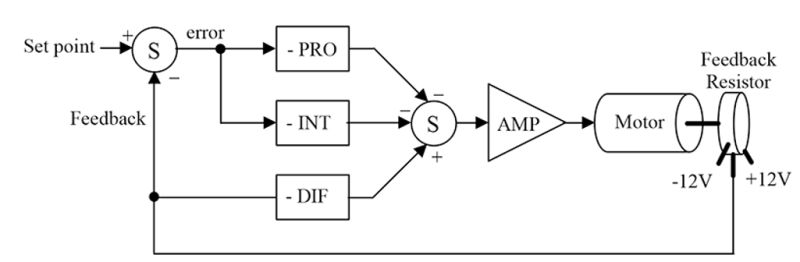 Pid Controller Question Electrical Engineering Stack Exchange - Classic HD Gradient Images | Free Download