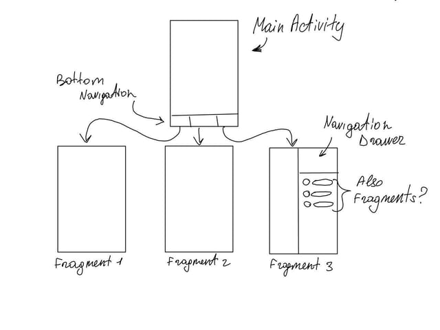 Android Tablayout Inside Navigationdrawer With Fragments Stack Overflow - Premium Nature Photo Gallery - Retina