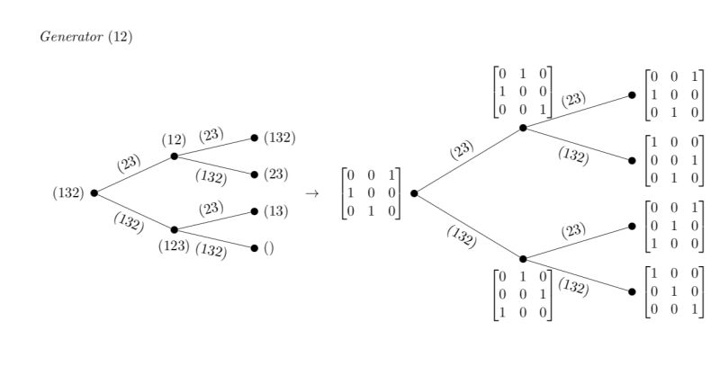 Binomial Tree Networkx 3 6 1 Documentation - Stunning Mountain Image - HD
