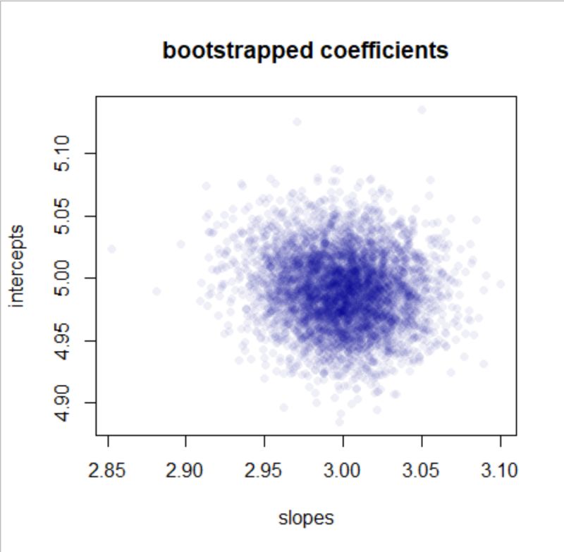 Bootstrapping And Confidence Interval Hoi 0 0 5 Documentation - Best Gradient Backgrounds in Ultra HD