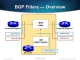 How Can I Practically Test The Order Of Various Bgp Route Filtering