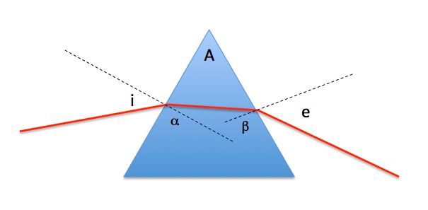Optics Angle Of Prism Physics Stack Exchange - Nature Art Collection - Mobile Quality