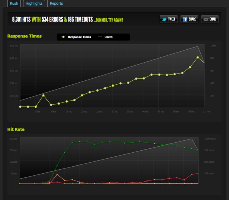 Linux Hardisk Or Network Bottleneck Server Fault - Amazing HD Mountain Pictures | Free Download