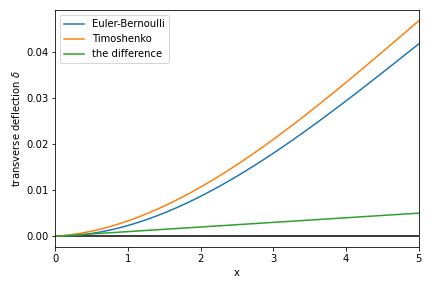 Mechanical Engineering Concentrated And Distributed Loads In Regards - City Image Collection - High Resolution Quality