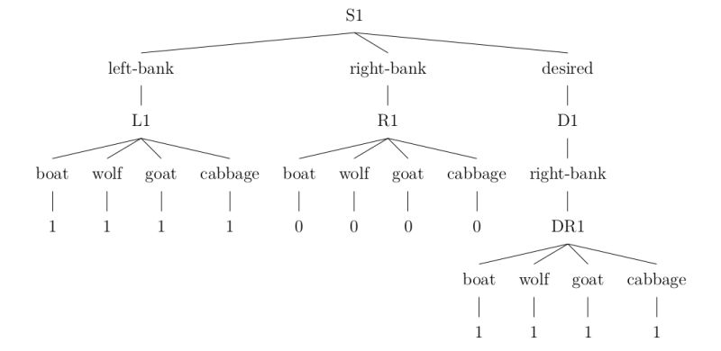 Tikz Pgf Lines Between Nodes Tex Latex Stack Exchange - Light Background Collection - Desktop Quality