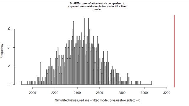 Solving Prior Data Conflicts In Zero Inflated Beta Binomial Model - Best Vintage Patterns in High Resolution