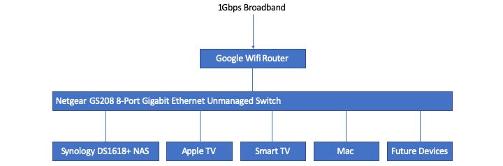 Networking Home Network Configuration Issue Super User - Download High Quality Abstract Art | 8K