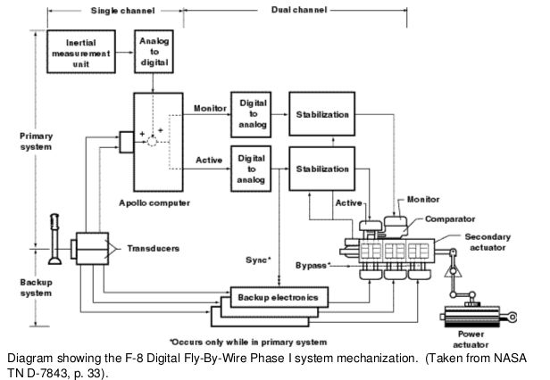 Fly By Wire Aviation Accident Database - Stunning 8K Space Illustrations | Free Download