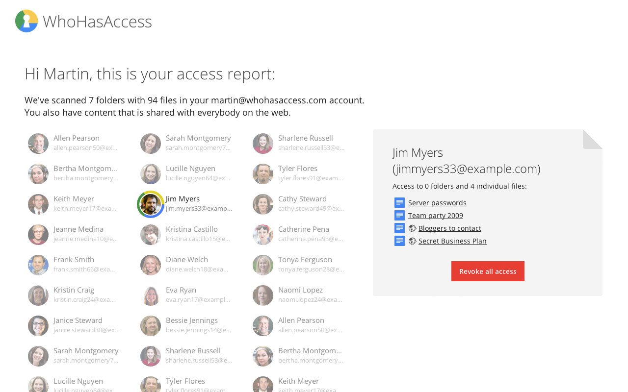 Then you can take them off. Bagaimana Saya Bisa Melihat Siapa Yang Memiliki Akses Ke Folder Google Drive Saya