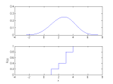 Plot How To Draw Probability Density Function In Matlab Stack Overflow