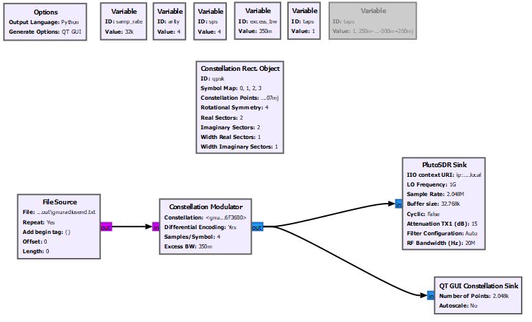 Qpsk Modulation Demodulation Matlab And Python Gaussianwaves - Mobile Light Backgrounds for Desktop