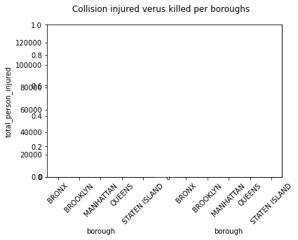Missing graph plot