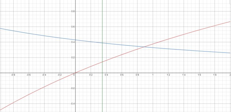 Calculus Mean Value Theorem Differentiability Hypothesis Violation Mathematics Stack Exchange - Incredible Ultra HD City Designs | Free Download