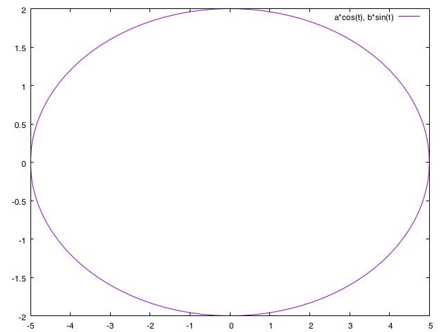 Gnuplot Stretched Ellipse By Angle Option Stack Overflow - Best Geometric Backgrounds in High Resolution