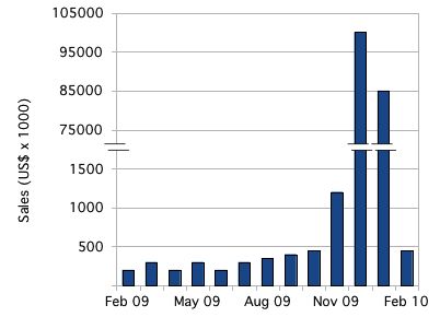 Info Visualisation How To Visualize Data With Extreme Value - Classic Desktop Abstract Textures | Free Download