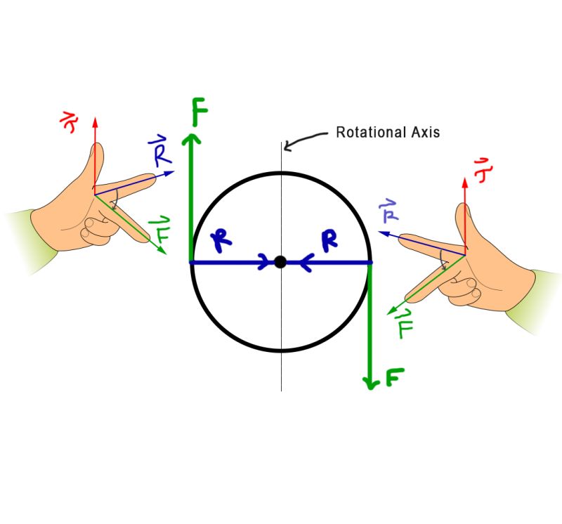 Newtonian Mechanics Torque Exercise Problem Physics Stack Exchange - Premium Sunset Pattern - Retina