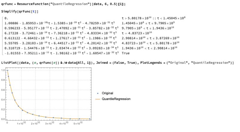 Calculus And Analysis Fitting Experimental Data Knowing The Possible - Premium Colorful Photo Gallery - 4K
