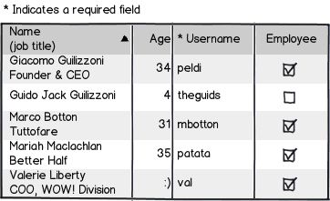 Table Method For Validating The Requirement Level Of Fields Issue 75 - Best Landscape Arts in Desktop