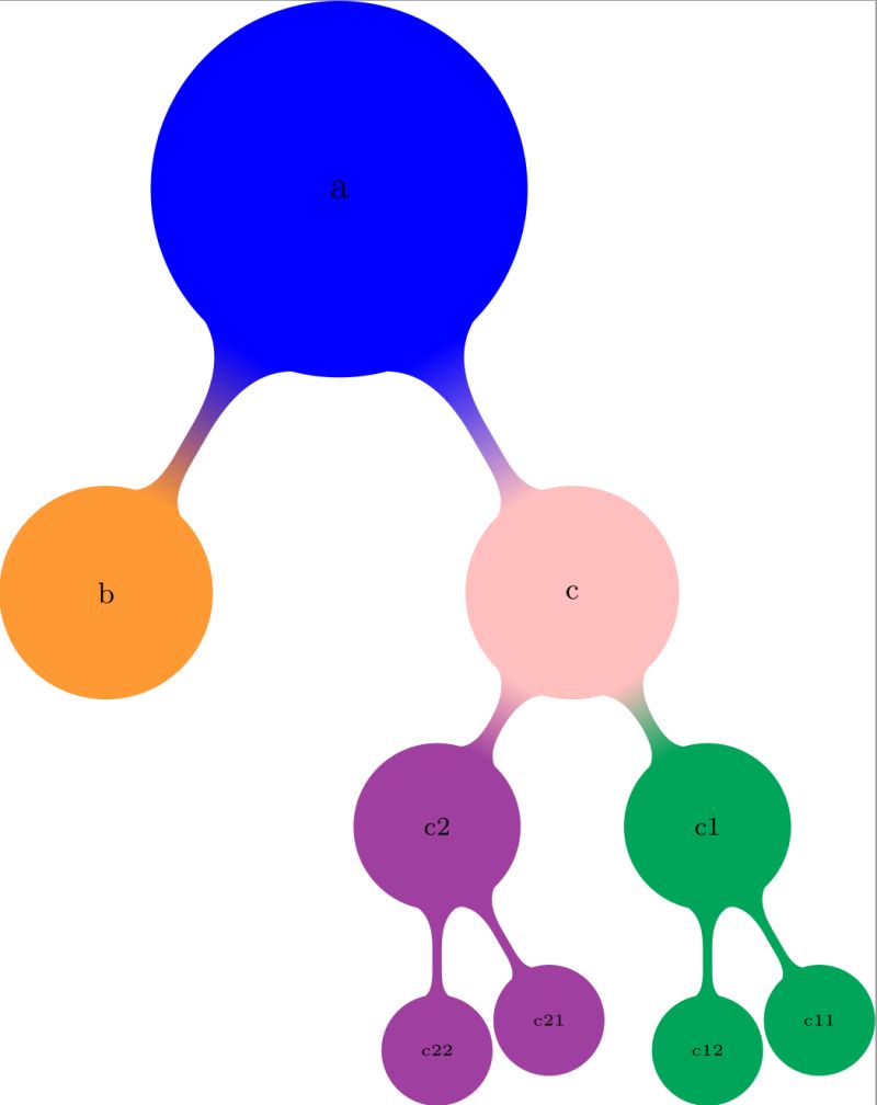 Tikz Pgf Missing Nodes In Mindmap Tex Latex Stack Exchange - Best Colorful Photos in Retina