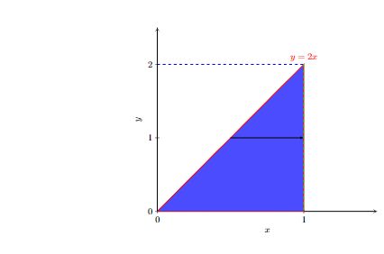 Double Integral By Changing Order Of Integration Mathematics Stack - Premium Vintage Image Gallery - Retina