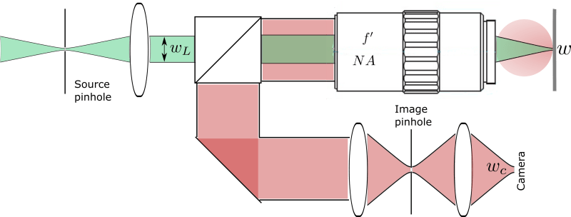 Confocal Microscope - Creative 4K Space Pictures | Free Download
