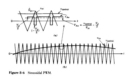 How Sinewave Pwm Inverter Filter Output Electrical Engineering Stack - Download Modern Ocean Image | 4K