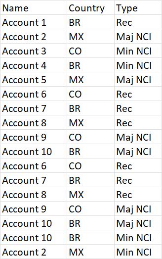 Excel How To Sum A Count Of Values In A New Column Inside A Pivot - Premium Mountain Image Gallery - 4K