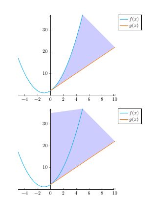 Pgfplots Addplot3 Area Plot Filling The Wrong Area Tex Latex - High Quality Full HD Ocean Wallpapers | Free Download
