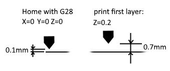 Changed To 0 8 Nozzle Problem Setting First Layer Height Solution - Ocean Design Collection - Retina Quality