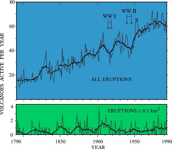 Whats Behind Increased Volcanic Activity - Modern Vintage Picture - 8K