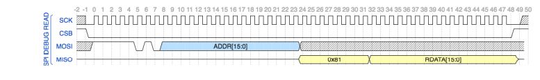 Timing Violations In Interfacing Flash With Msp430 Using Spi Interface - Elegant 4K Mountain Arts | Free Download