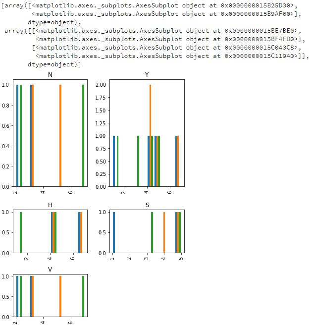 Python 3 X Create Histograms For All Categorical Variable Values - Premium Ocean Texture - Full HD