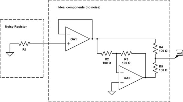 Operational Amplifier Noise Generator Electrical Engineering Stack - Best Vintage Illustrations in Full HD