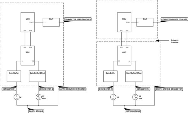 Safety Galvanic Isolation Threshold For Considering A Voltage To Be - Mobile Gradient Arts for Desktop