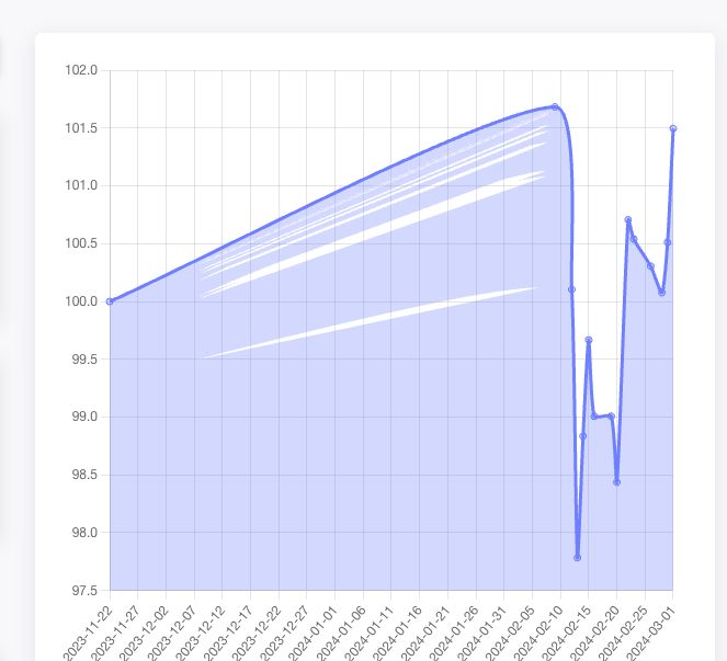 Javascript High Chart Partial Rendering Stack Overflow - Download Ultra HD Abstract Texture | 8K