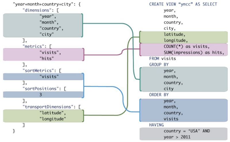 Zener Diode Voltage Reference Circuitlab - Sunset Background Collection - Ultra HD Quality