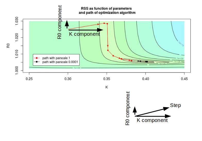 Gradient Derivation Reference For Phased Lstm Data Science Stack Exchange - Download Stunning Light Illustration | Desktop