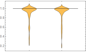 Plotting Is It Possible To Add Horizontal Line To Distributionchart Mathematica Stack Exchange - Best Gradient Illustrations in HD