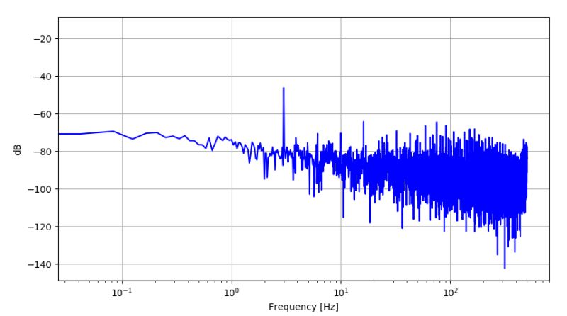 Plotting Interaction In R Graphs Stack Overflow - Premium Light Art Gallery - Desktop