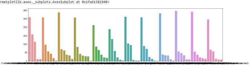 Python Pandas Seaborn Data Visualization Stack Overflow - Premium Minimal Design Gallery - 4K