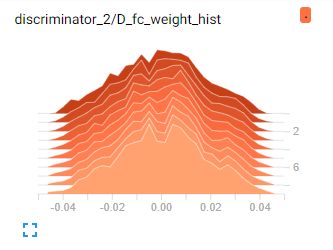 Python Fully Connected Layer Output Explodes But Weights Gradients - Mountain Design Collection - Retina Quality