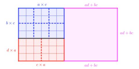Trigonometry 2 Rectangles And 1 Square Mathematics Stack Exchange - Gradient Pattern Collection - 4K Quality